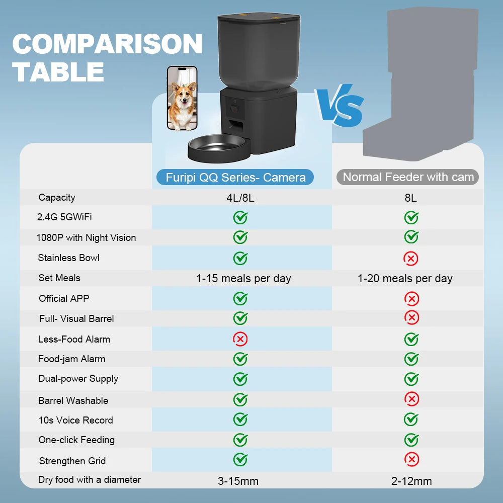 8L WIFI Smart Pet Feeder